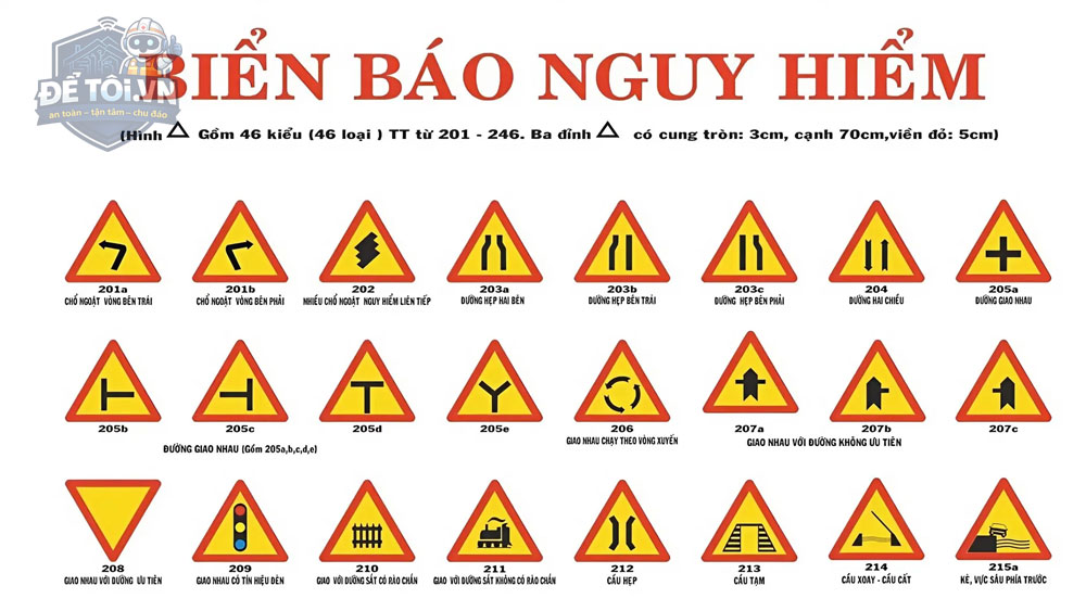 Danh sách biển báo nguy hiểm trong luật giao thông đường bộ Việt Nam