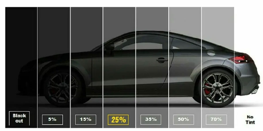 Độ trong suốt của phim cách nhiệt theo từng cấp độ %