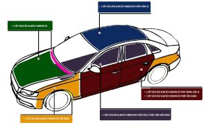 Các vị trí xử lý cách âm chống ồn trên ô tô